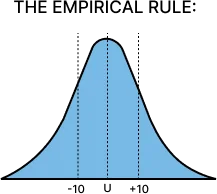 empirical rule graph